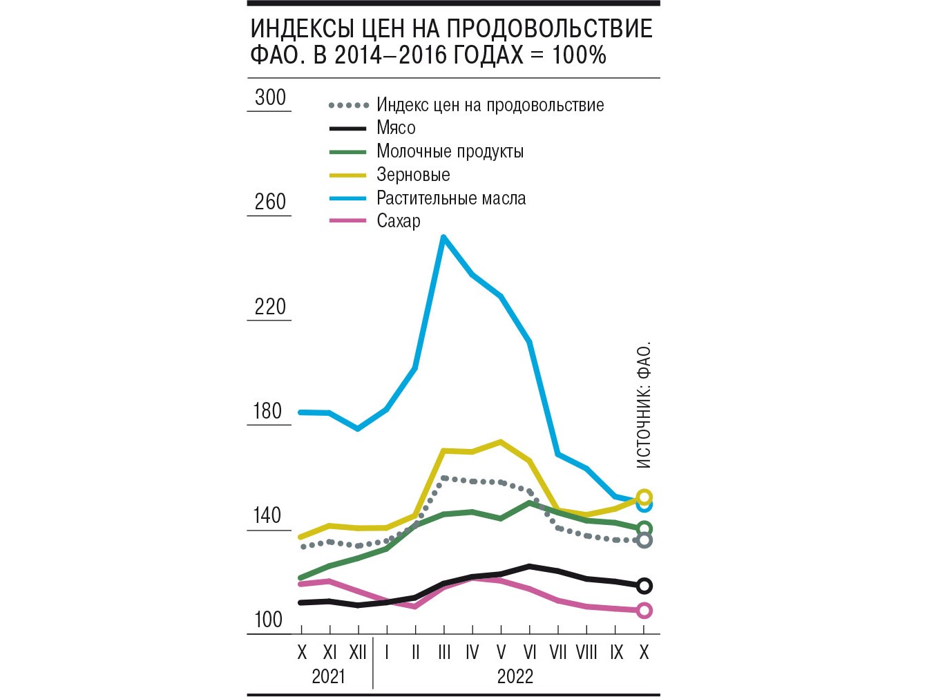 Еда по прежней цене. Мониторинг рынков