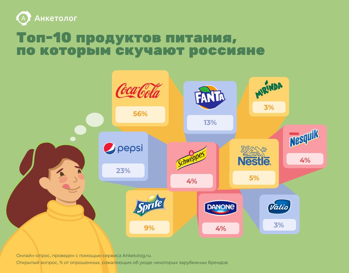 Россияне скучают только по Nestle