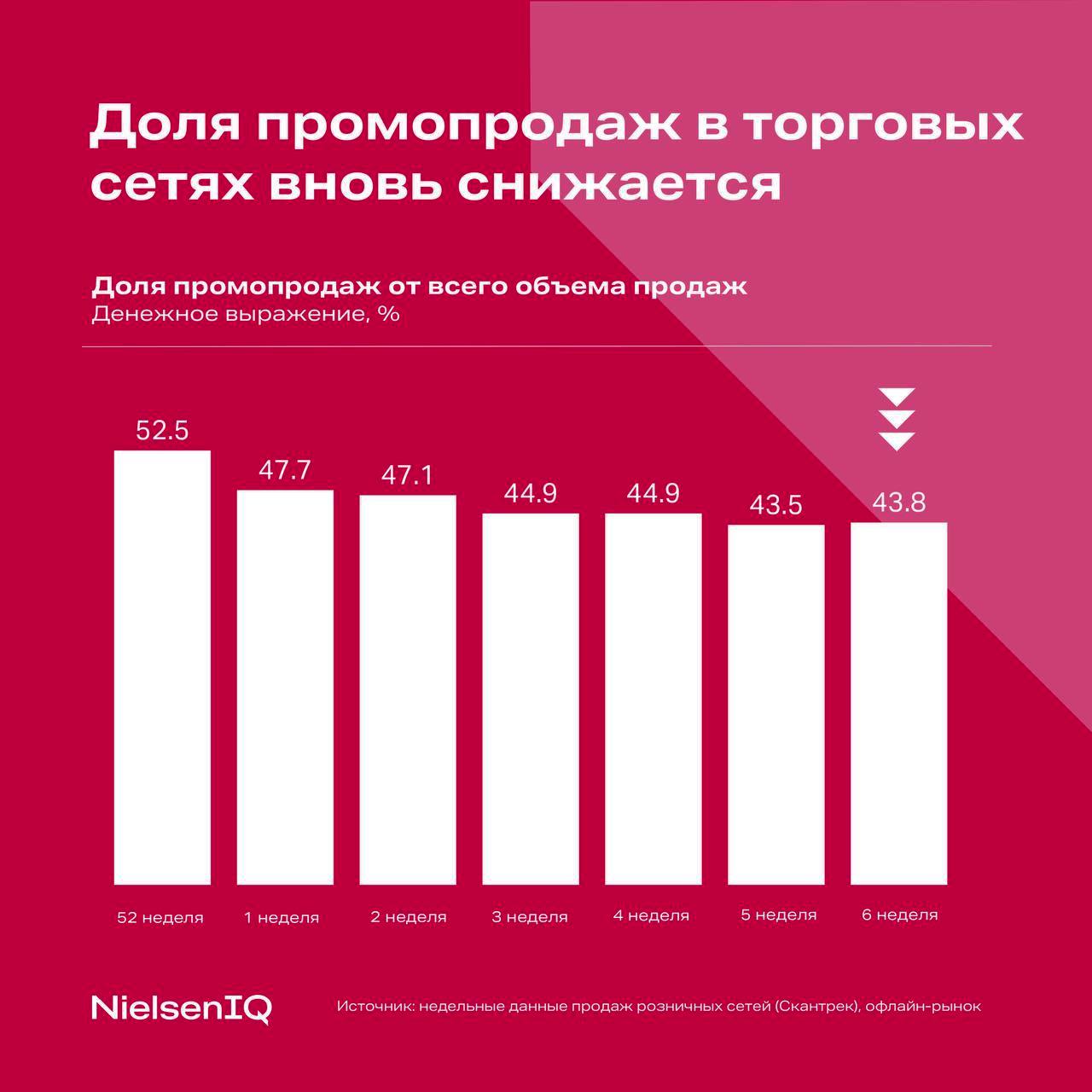 WR: Распродажа Шампани продолжается и не только её