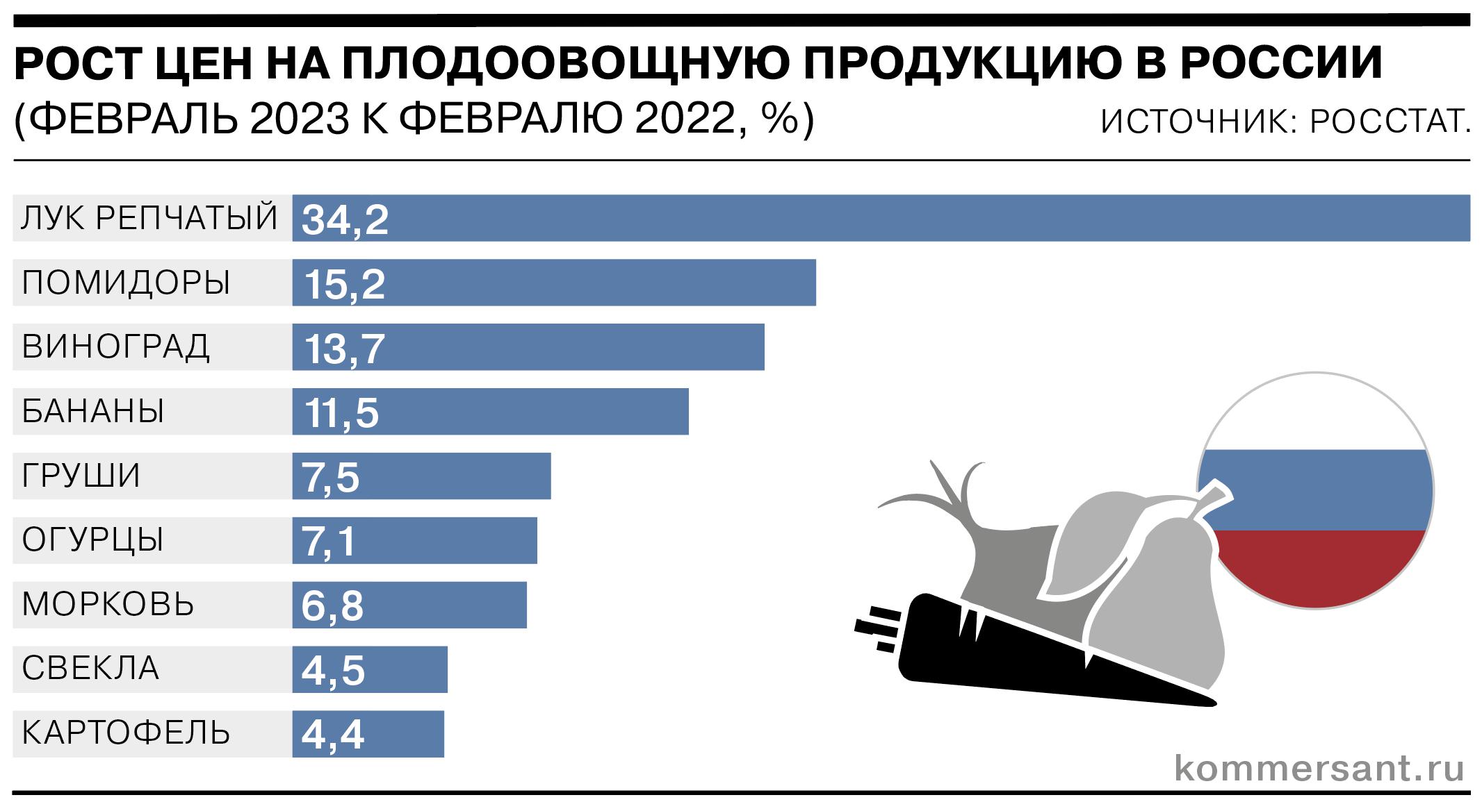 Продуктовый перебор.Что, где, почем: как подорожали продукты питания в разных странах