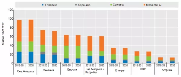 Мировые тенденции в потреблении мяса и растительных альтернатив
