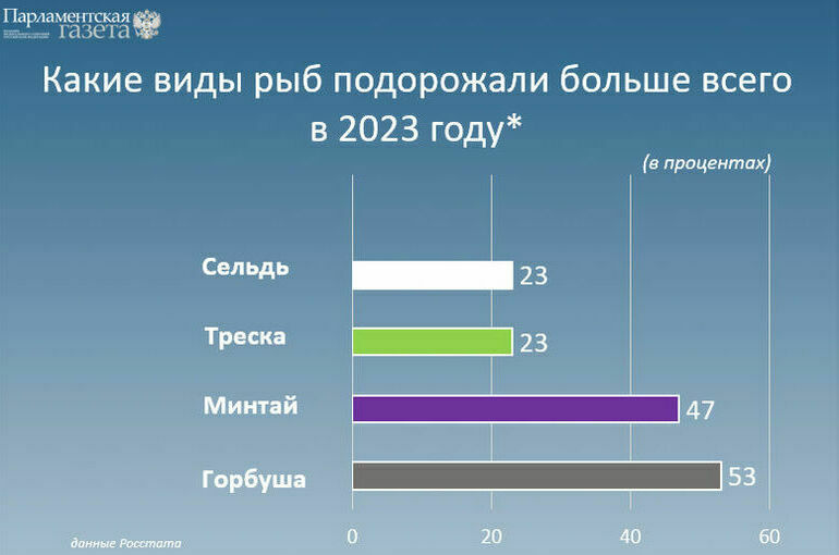 Рыбы много, но она продолжает кусаться