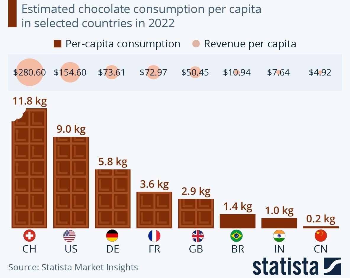 Сколько шоколада съедают в разных странах за год – инфографика