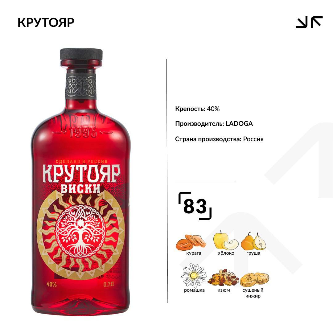 Успех виски «Крутояр» на слепой дегустации Ratingtelling