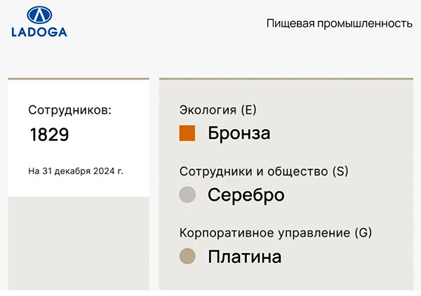 LADOGA – в списке лучших работодателей России